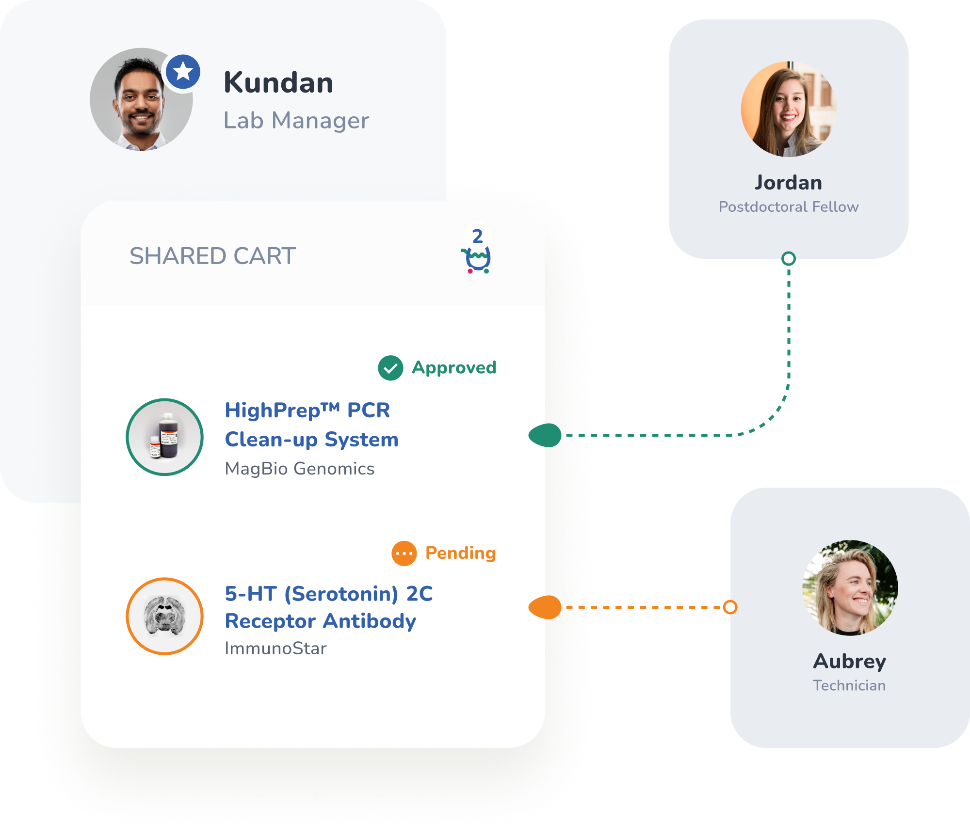 Labscoop The Easy Way to Order Lab Supplies